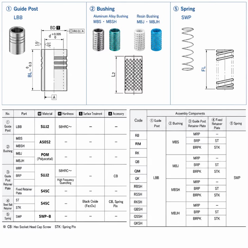 QK JIS High Rigidity Fixed Bal - огляд і ціна Ball Screw