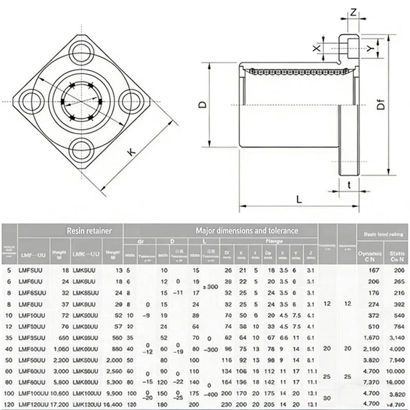 LMF Series Coupling LMF8UU/LMF - огляд і ціна Linear Rod 8Mm