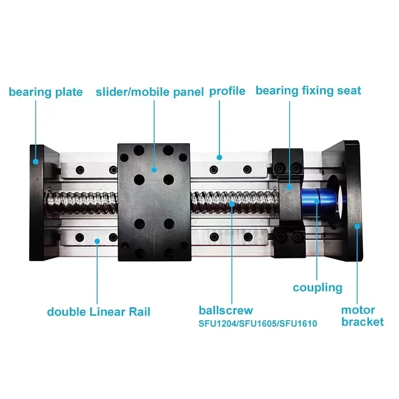 Double Square Linear Guide Sli - огляд і ціна Ball Screw