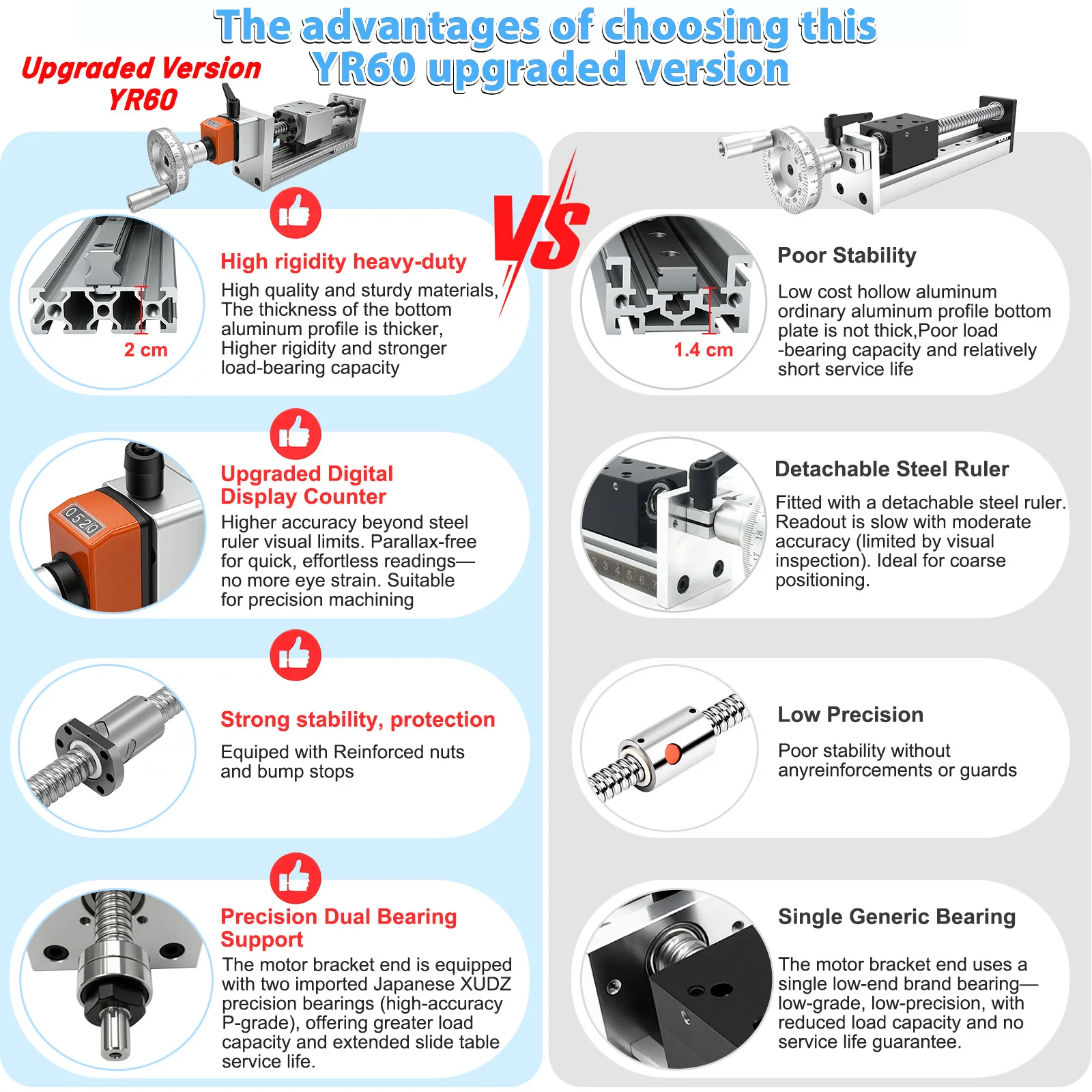 60KG Load Manual Linear Guide  - огляд і ціна Linear Rail